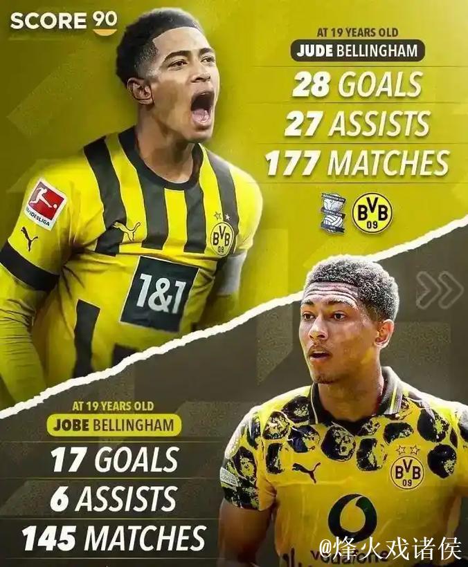 阿莱士认为科瓦奇方向偏了，小贝林需重点培养