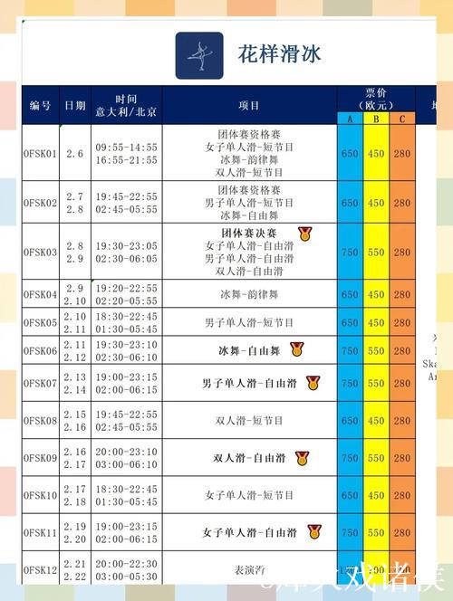 总成绩排名第一 中国双人滑锁定米兰冬奥会入场券