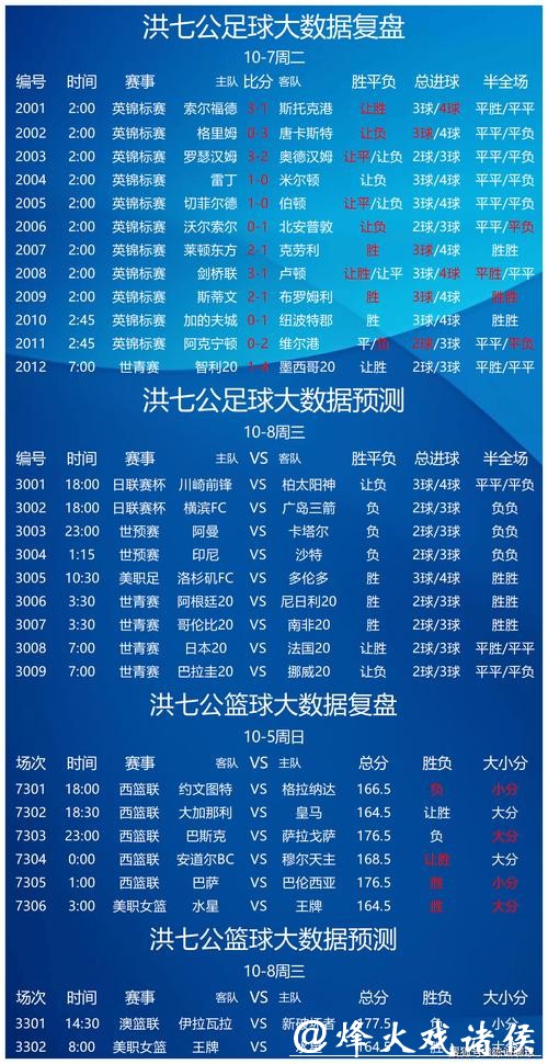 世界杯竞彩：最全实时比分预测参考