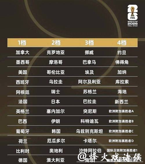 怎样选择合适盘口进行2026世界杯下注 怎样选择合适盘口进行2026世界杯下注