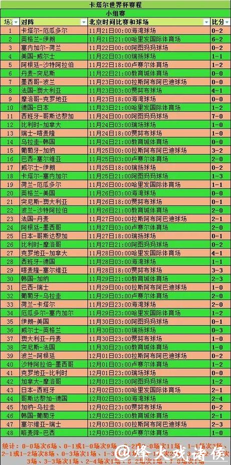 世界杯外围赛历史数据与趋势分析