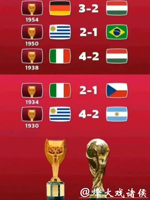 世界杯比分：历届赛事经典比分回顾