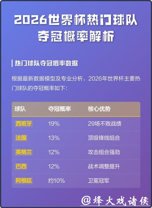 2026世界杯下注热门球队排名预测