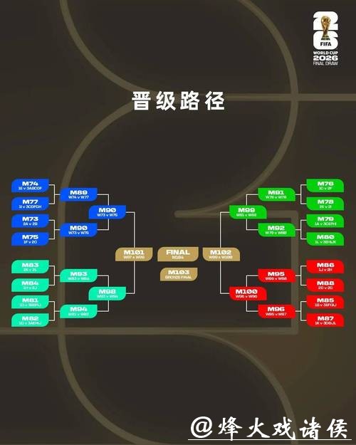 2026世界杯投注规则详解与玩法大全