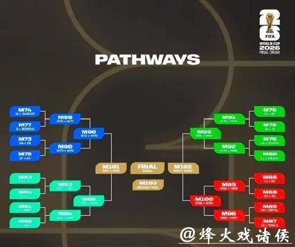 线上平台2026世界杯投注规则说明 线上平台2026世界杯投注规则说明