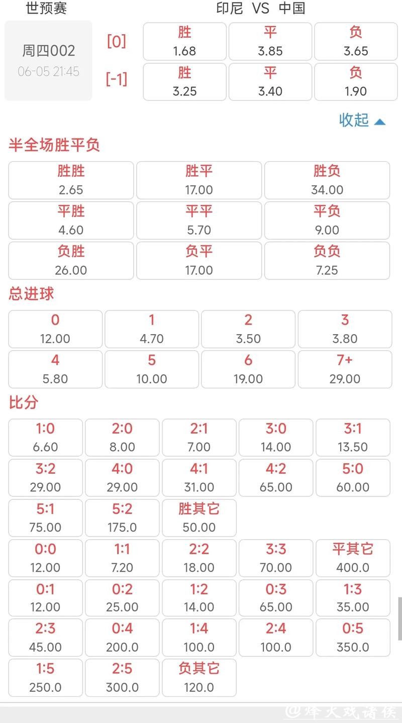 世界杯买球:赔率分析与下注指南 世界杯买球:赔率分析与下注指南